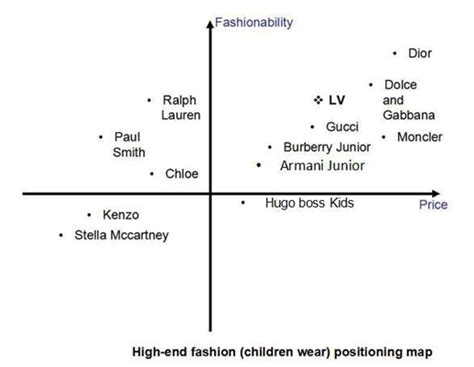 louis vuitton level of competitions|Top Louis Vuitton Competitors & Similar Companies .